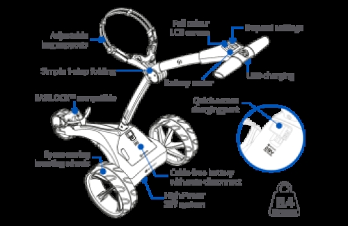 Motocaddy S1 DHC 2023/2024